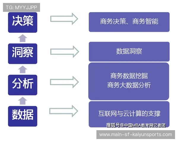 数据驱动下的职业足球俱乐部年轻化人才培养选拔
